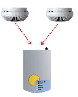 D-Secour Funk-Brandmeldezentrale und 2 Funk-Rauchmelder DS 6250-2